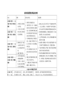 张京祥西方城市规划思想史纲总结表格