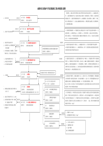 (成都市区县)房屋建筑报建备案的流程(最全版)