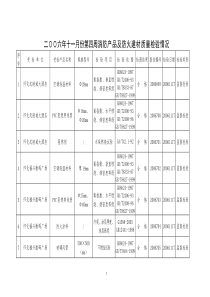 二00六年十一月份第四周消防产品及防火建材质量检验情况