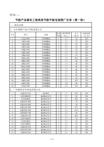 二、节能产品惠民工程高效节能平板电视推广目录