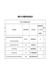 测绘学2019年国际学术会议列表公示