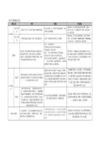 水分常用测定方法