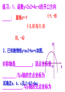 二次函数的系数与图象的关系[优质ppt]