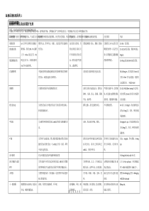 血液系统疾病用药列表整理