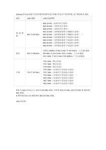 LoRa频段在世界不同地区使用不同LoRa信道频率