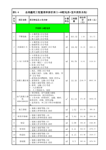 配电房+消防水池工程量清单报价