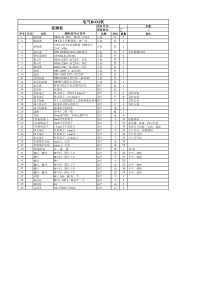 变频柜BOM表