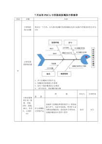 7月运用PDCA分析提高医嘱执行准确率