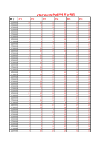 双色球历史开奖号码2003-2019