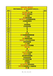 《新华字典》汉字读音表格版