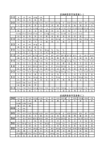 汉语拼音音节发音表(带发音398个)