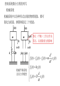 控制工程基础复习11.24