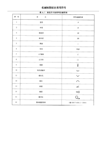 机械制图标注常用符号大全