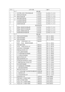 医疗器械文件目录