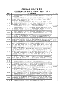 身边的好人好事汇总统计(4月份)