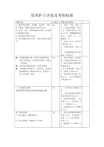 优秀护士评选及考核标准