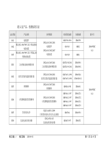 产品CE测试标准