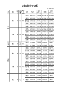 产品SKU别资料