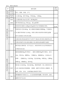 产品SOC制作标准