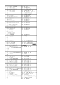 ISO13485与QSR820条款对比