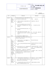 QSR820内部审核检查表