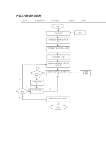产品上市计划制定流程