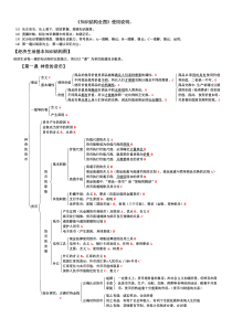 高中政治知识梳理框架