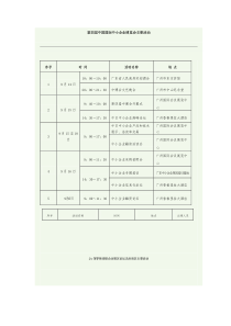 博览会主要活动策划