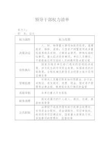 领导干部权力清单