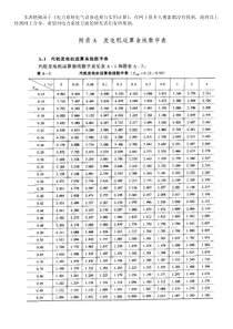 短路电流运算曲线表