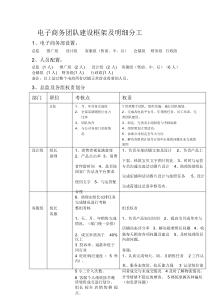 电子商务团队建设框架