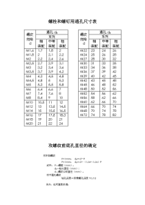 螺栓和螺钉用通孔尺寸表