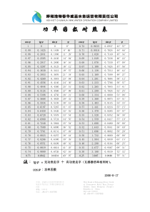 cosφ与tgφ、sinφ对应表