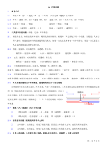 小升初奥数行程问题【典型例题】