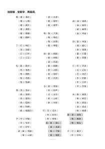 人教版小学一年级下语文加部首变新字再组词。