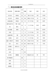 幼儿园教室设备采购清单