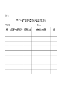 2017年春季校园周边食品安全隐患统计表