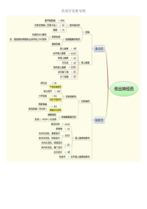 2019年药理学思维导图.doc