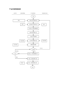 产品价格预测流程