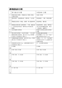 鼻咽癌AJCC8th分期