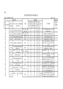 临电重要危险源识别及风险确定表