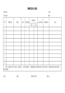 物料需求计划表模板