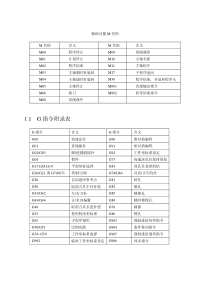 数控编程常用代码