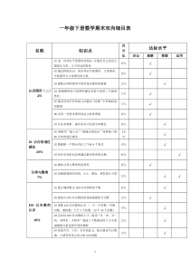 一年级下册数学知识双向细目表