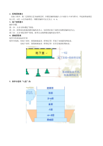 广联达图形算量学习笔记