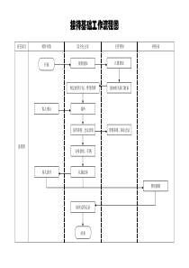 接待基础工作流程图