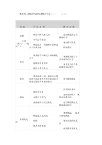 橡胶模压制品常见缺陷及解决方法