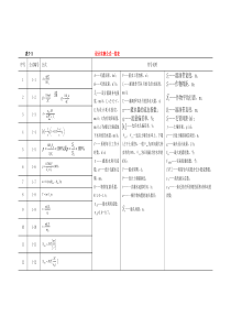 滴灌工程设计计算公式汇总