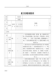 施工安全系统风险分级划分表