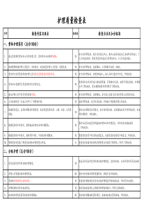 护理质量检查表